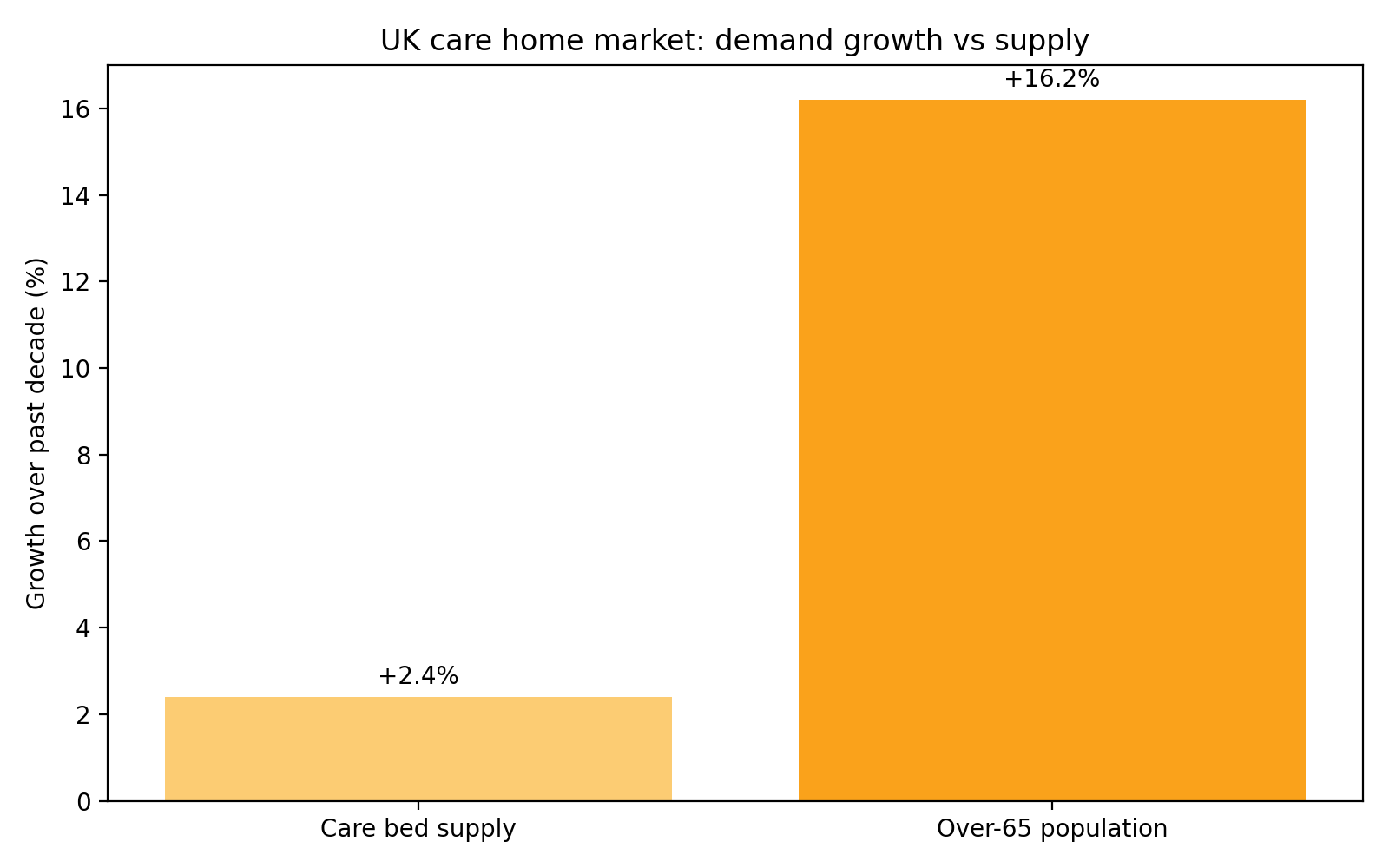 demand vs supply