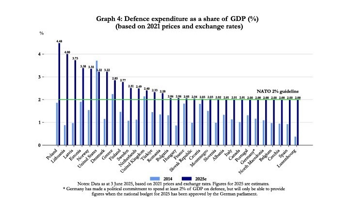 defence graph
